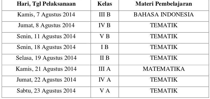 Tabel 5. Jadwal Praktik Pembelajaran Terbimbing