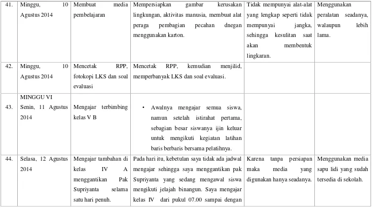 gambar kerusakan