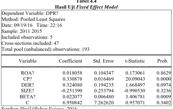 Tabel 4.4  Fixed Effect Model 