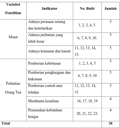 Tabel 1 . Kisi-kisi Pengembangan Instrumen 