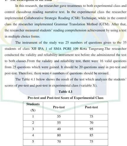 Table 4.1 Pre-test and Post-test Score of Experimental Class  