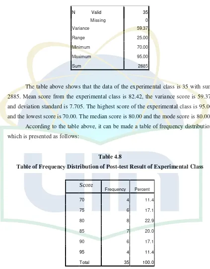 Table 4.8 Table of Frequency Distribution of Post-test Result of Experimental Class  