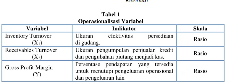 Tabel 1 Operasionalisasi Variabel 