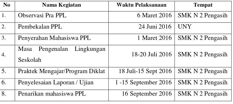 Tabel. 1 Jadwal Pelaksanaan Kegiatan PPL UNY 2016 