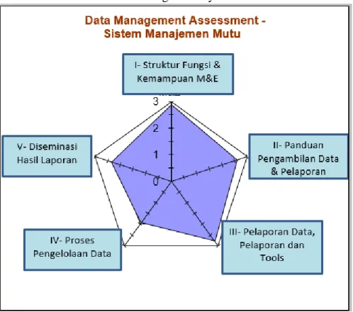 Figure 2. Global Dashboard of System Assessment 