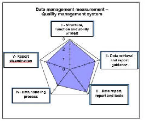Figure 2.  Global dashboard of system Measurement 