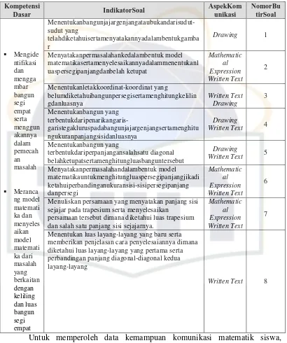 Tabel 3.2 