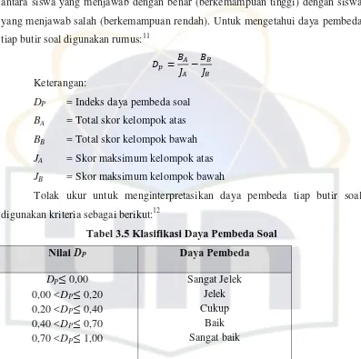 Tabel 3.5 Klasifikasi Daya Pembeda Soal 