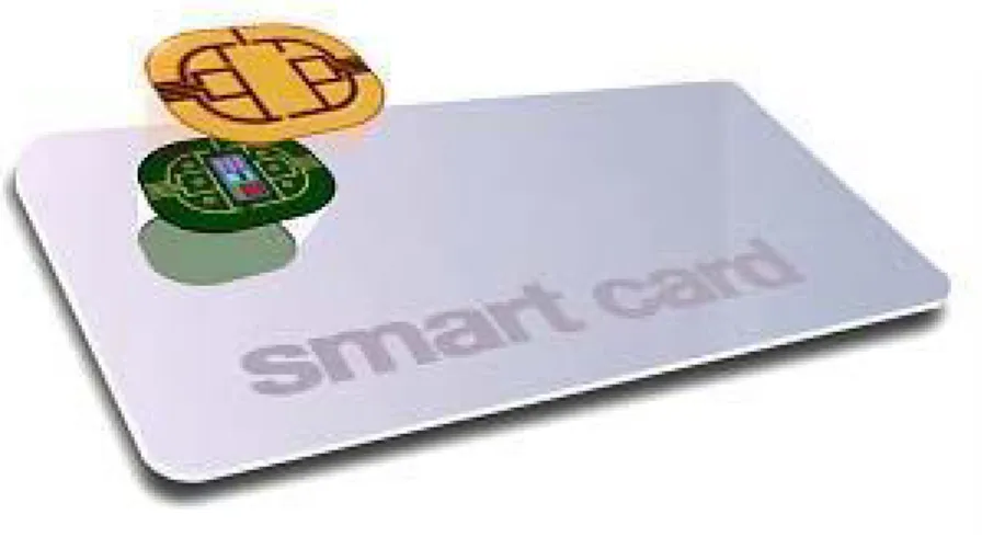 Gambar 1.8 Smart Card Smart Card