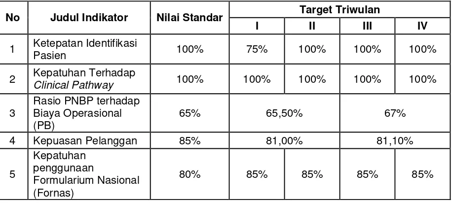 Tabel 3.9. Indikator Kinerja Terpilih (IKT) RS Paru dr. Ario Wirawan Salatiga, 2016 