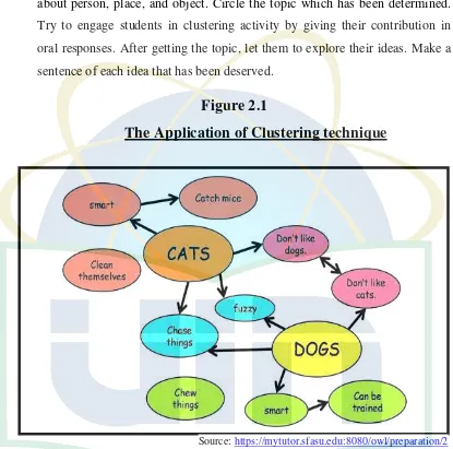 Figure 2.1 The Application of Clustering technique 