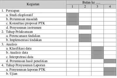 Tabel 1. Jadwal Kegiatan Penelitian 