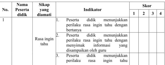 Tabel 3.7 kisi-kisi Penilaian sikap peserta didik (Afektif) 