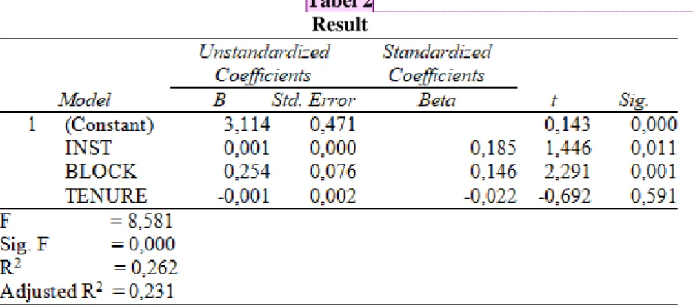 Tabel 2  Result 