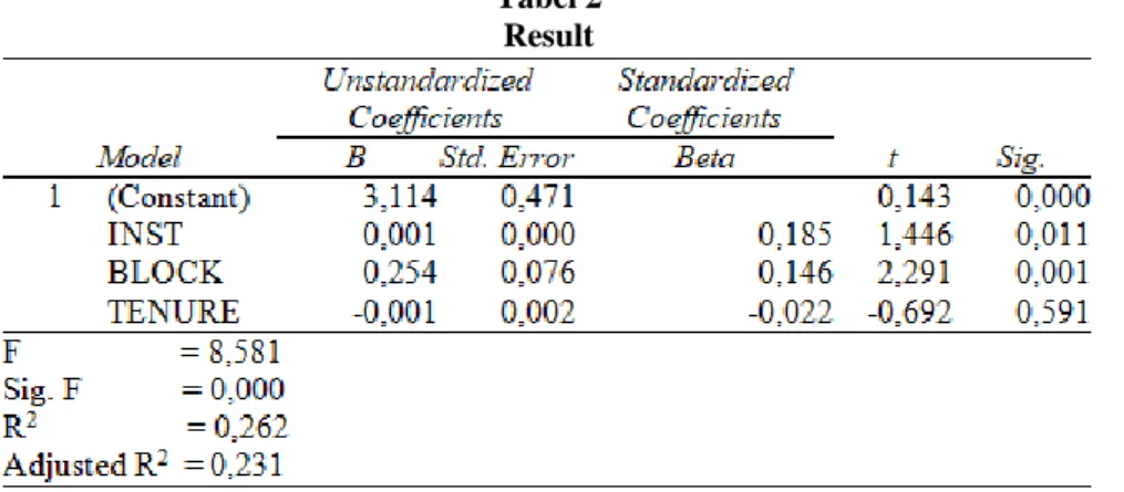 Tabel 2  Result 