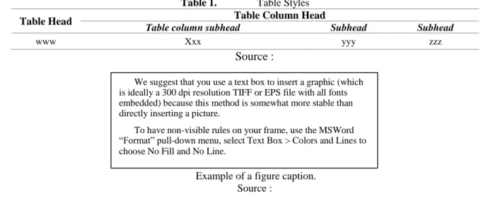 Table 1.   Table Styles 