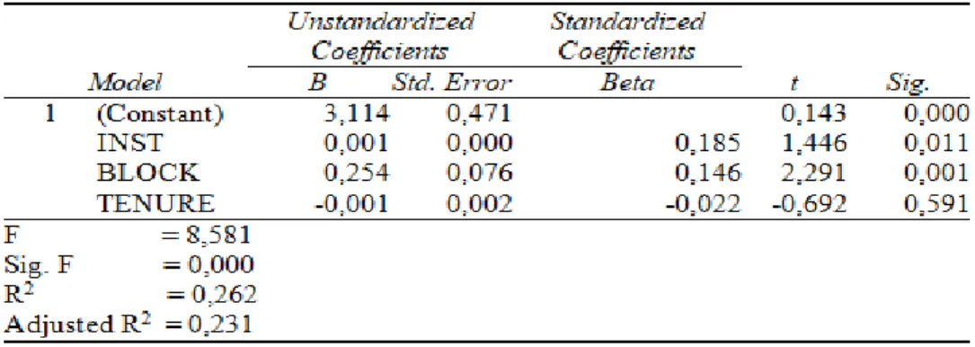 Tabel 2. Result 