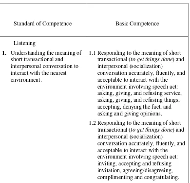 Table 1. Standard of Competence and Basic Competence in the Junior High School of Grade VIII in the First Semester