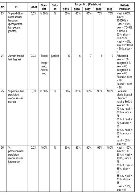 Tabel 4.1.  Lanjutan ….  