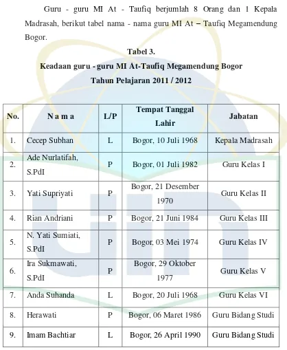 Tabel 3. Keadaan guru - guru MI At-Taufiq Megamendung Bogor 