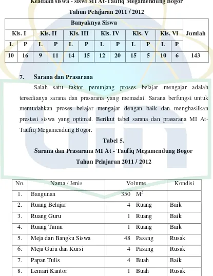 Tabel 4. Keadaan siswa - siswi MI At-Taufiq Megamendung Bogor 