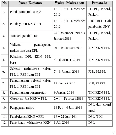 Tabel. 6 Jadwal Pelaksanaan Kegiatan KKN – PPL UNY 2014 