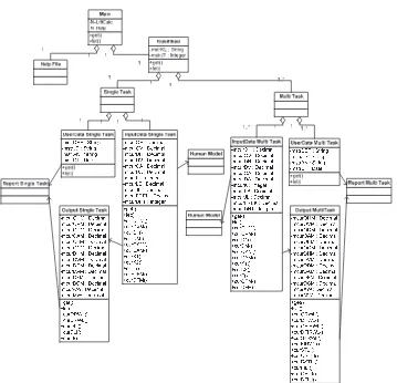Gambar 5. Sequence diagram program aplikasi 