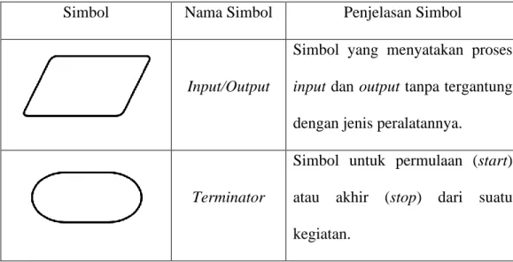 Table 2.1 Simbol Flowchart Diagram 