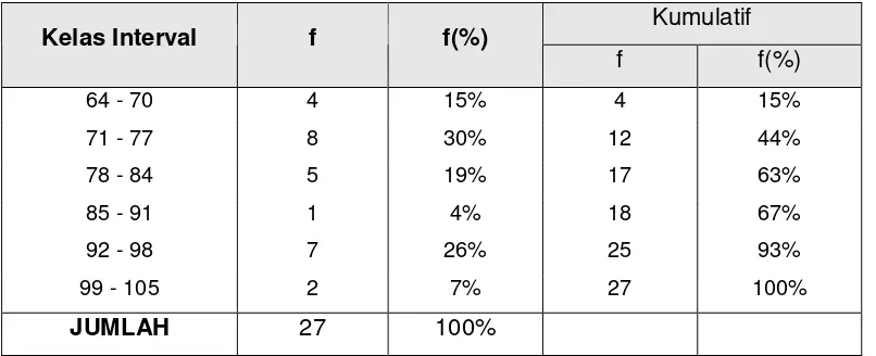 Tabel 6. Distribusi Frekuensi Prestasi Belajar IPS Bagi Siswa dengan Minat 