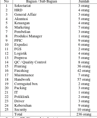 Tabel 3.1 Jumlah Staf dan Karyawan PT. WAJATRI 