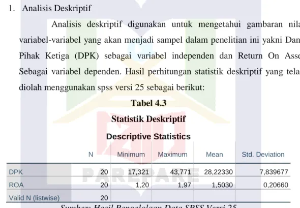 Tabel 4.3   Statistik Deskriptif  Descriptive Statistics 