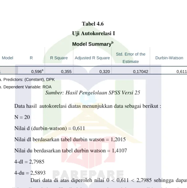 Tabel 4.6   Uji Autokorelasi I 