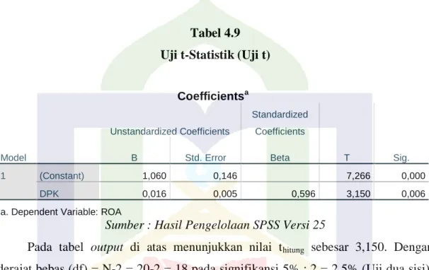 Tabel 4.9  Uji t-Statistik (Uji t) 