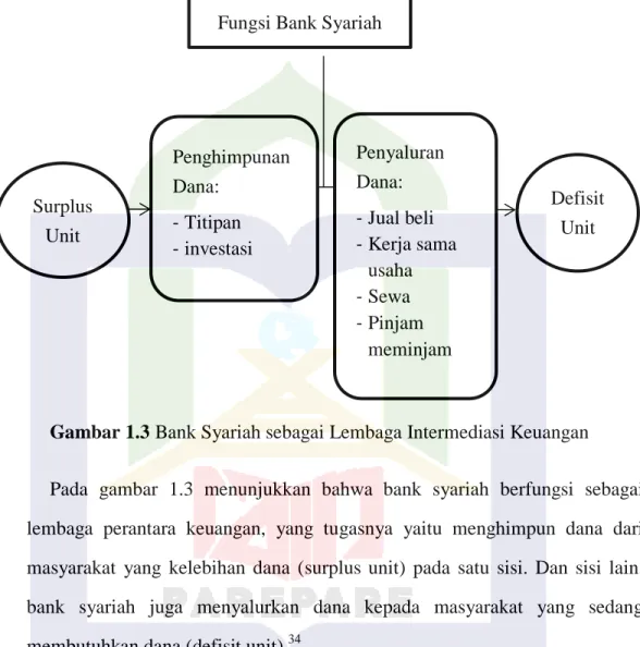 Tinjauan Teori - TINJAUAN PUSTAKA - PERAN BSI KC PAREPARE DALAM ...