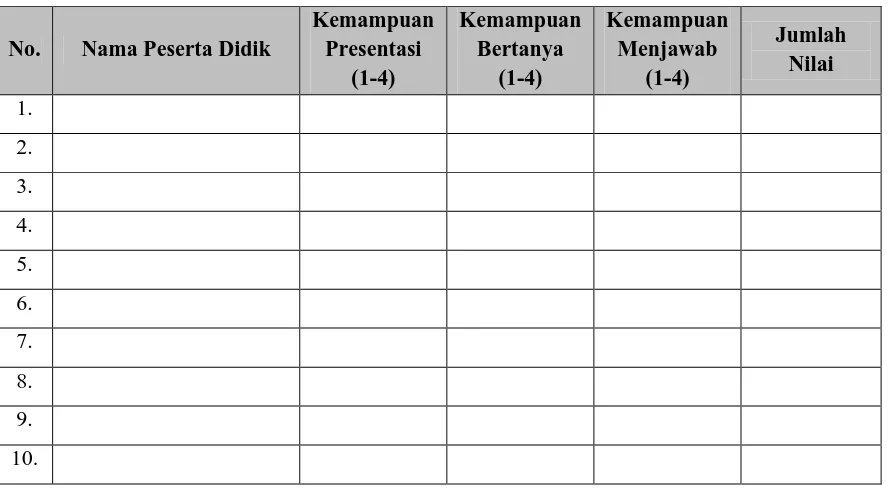 Tabel :Konversi Penilaian Kompetensi Sikap sesuai permendikbud no 81 A/ th 2013 