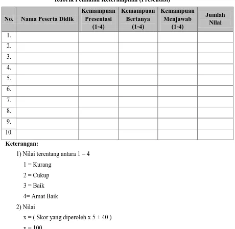Tabel : Konversi Penilaian Kompetensi Sikap sesuai permendikbud no 81 A/ th 2013 