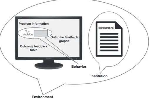 Fig. 3.1 Components of a typical laboratory experiment