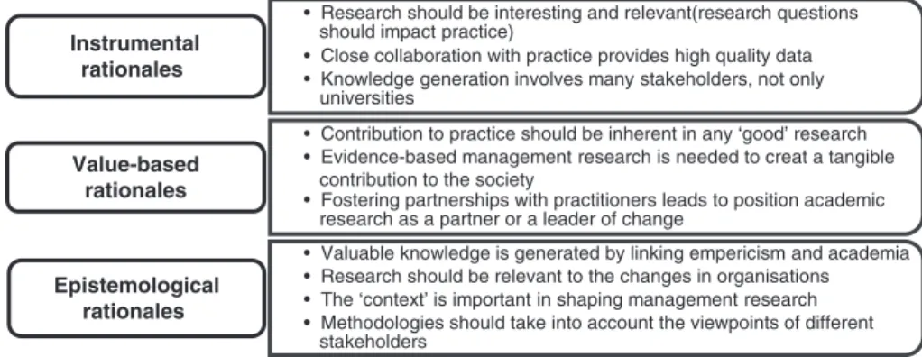 Fig. 2.2 Overview on the rationale behind developing actionable knowledge