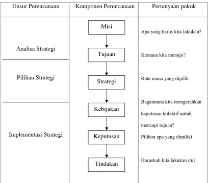 Tabel 1.3  