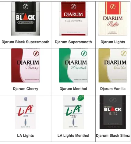 Gambar 2.4 Produk Rokok PT Djarum 
