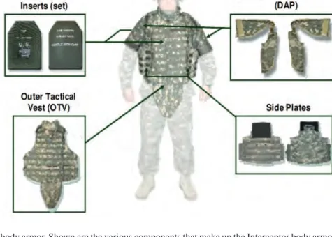 FIGURE 2-5  Interceptor body armor. Shown are the various components that make up the Interceptor body armor system (see DoD Inspector  General’s Report No