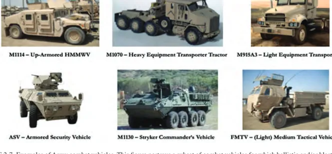 FIGURE 2-7  Examples of Army combat vehicles. This figure portrays a subset of combat vehicles for which ballistic and/or blast protection  is a critical consideration