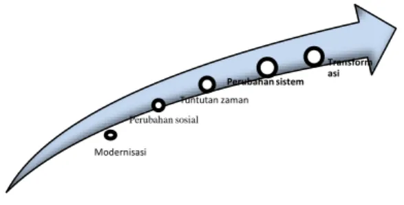 Teori Transformasi Pendidikan - PDF Transformasisistem Pendidikanpesantren