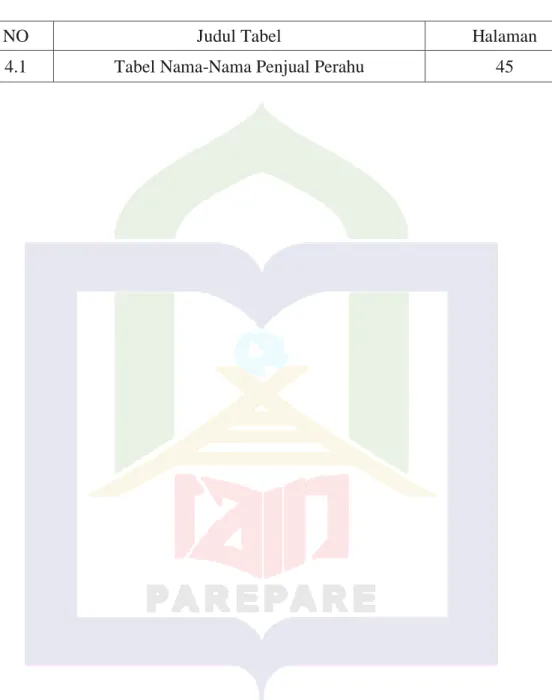 4.1  Tabel Nama-Nama Penjual Perahu  45 