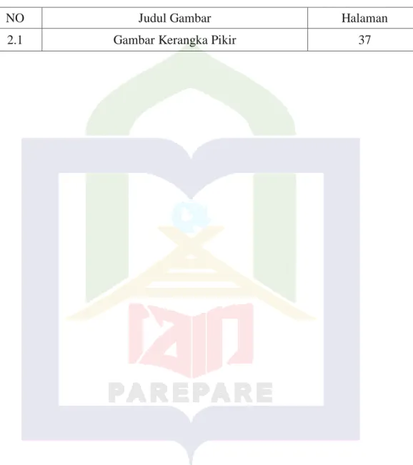 2.1  Gambar Kerangka Pikir  37 