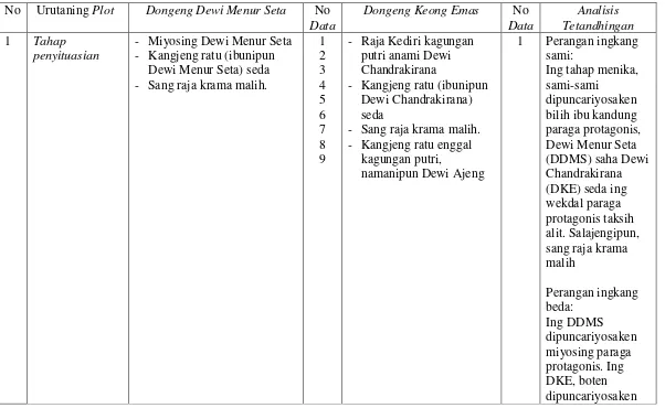 Tabel 4. Tabel Asil Tetandhingan Plot DDMS saha DKE