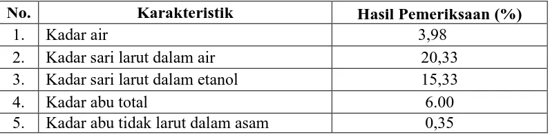Tabel 4.1 Hasil pemeriksaan karakteristik simplisia bunga pisang klutuk  