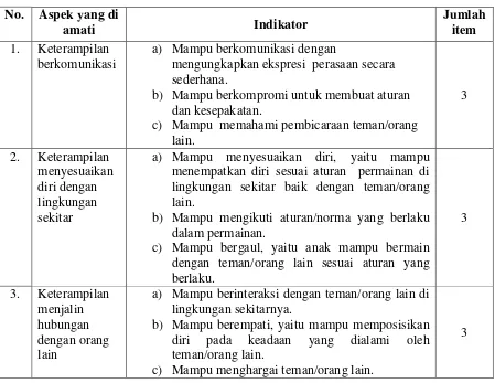 Tabel 1. Kisi-Kisi Instrument Observasi Keterampilan Sosial Anak 