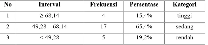 Tabel 7: Hasil Kategori Pre-test Keterampilan Membaca Bahasa Jerman KelasEksperimen