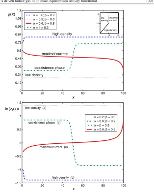 Figure 2.Upper panel.Representative density proﬁles ρ(x) as a function of position x forthe TASEP with open boundaries